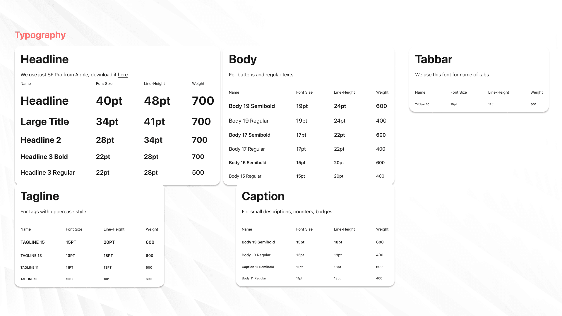 UniVibe typography: Headline, Body, Tagline, Caption and Tabbar styles in SF Pro with sizes, line heights and weights